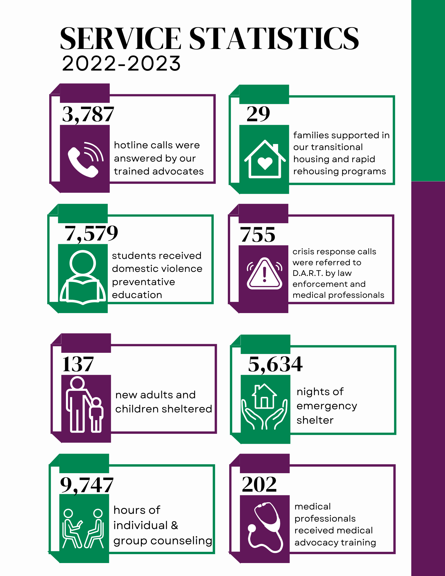 Service stats FY 22.23